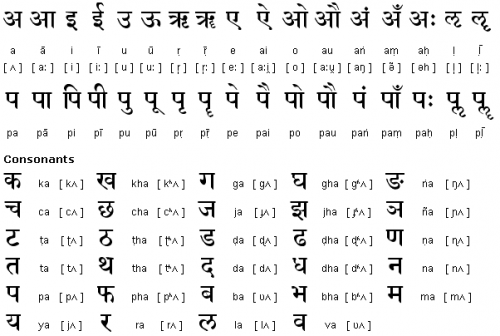Huruf Palawa dalam bahasa Sanskrit