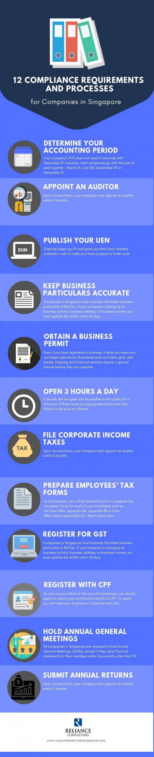 You must comply with the Companies Act and other statutory requirements after company formation in Singapore to avoid penalties or legal consequences and guarantee that you have decent corporate governance for your company.

Take a look at this guide to the financial reporting and tax compliance requirements for companies in Singapore

Source: https://bit.ly/2WG1XTJ