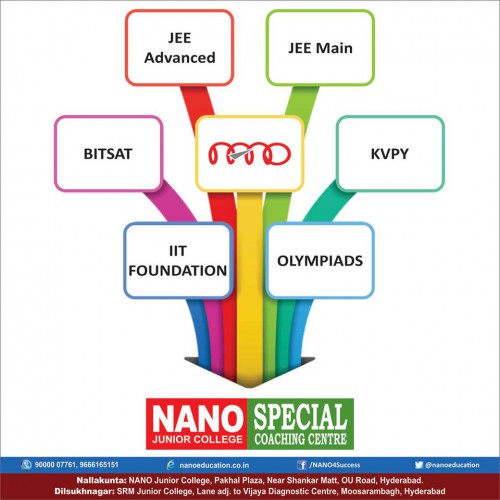 visit our official website.http://nanoeducation.co.in/iit-coaching-hyderabad/