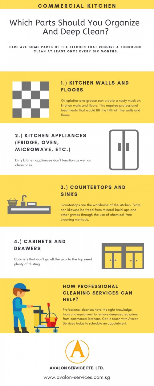Commercial Kitchen Which Parts Should You Organize And Deep Clean 