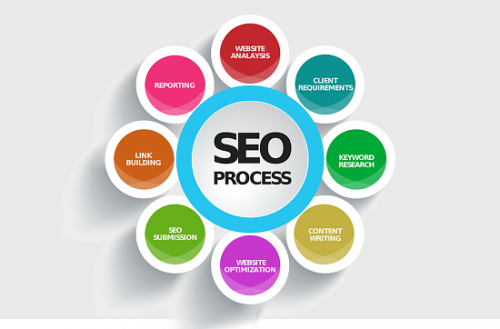 Looking for best SEO company in NZ at lowest prices then you are in right place. The digital Limited is one of the best SEO company in New Zealand. We Offers Quality SEO, SMO and Digital marketing, Web designing, Email marketing & Website development etc. services at Low cost. For more details visit our website @ http://www.idigital.co.nz/seo