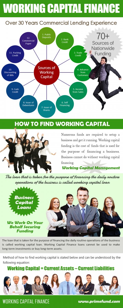 Capital finance addresses cyclical or seasonal capital needs of businesses. In fact, it builds up short-term assets required to revive operation and generate revenue, but which can be accessed only after giving cash payment. Working Capital Finance allows companies to invest in short-term assets that helps it operating successfully. It helps raising capital for prepaid business expenditure, like security deposits, licenses, insurance policies, and many more. Click this site http://www.primefund.com/working-capital-management/understanding-working-capital-finance/ for more information on Working Capital Finance. follow us : https://goo.gl/ujAQYN
https://goo.gl/XsnbaS
https://goo.gl/drWp3o
https://goo.gl/IcwJWP
https://goo.gl/n9PrzC