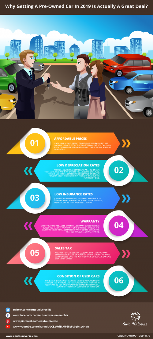 Read our infographic to know why you should buy a pre-owned car. To buy a luxury used car, visit us. We are one of the best auto car dealers in Memphis, TN. Visit us: https://www.eautouniverse.com/