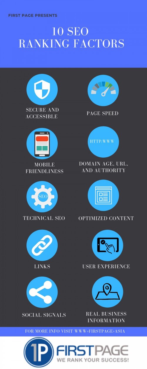 In this infographic, we share the 10 most essential SEO ranking factors.  

If you need a SEO services, don't hesitate to contact +65 6315 1420 or you may visit our website at https://www.firstpage.asia/seo/